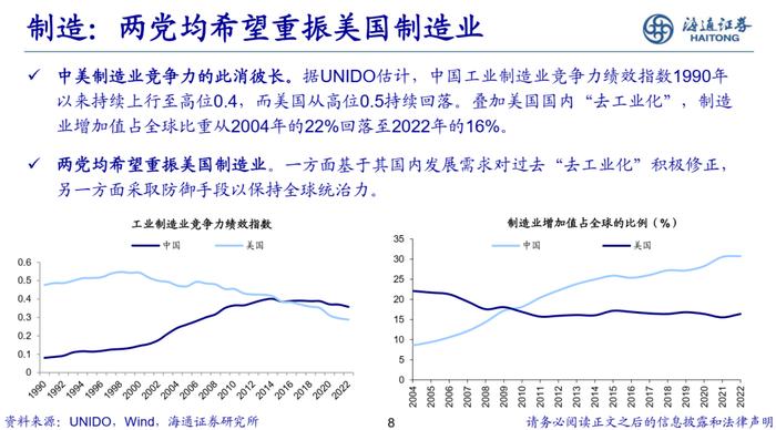 海通策略 | 美国两党产业政策对比分析-20240810