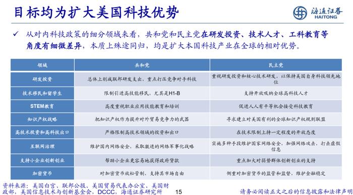 海通策略 | 美国两党产业政策对比分析-20240810