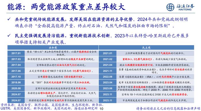 海通策略 | 美国两党产业政策对比分析-20240810