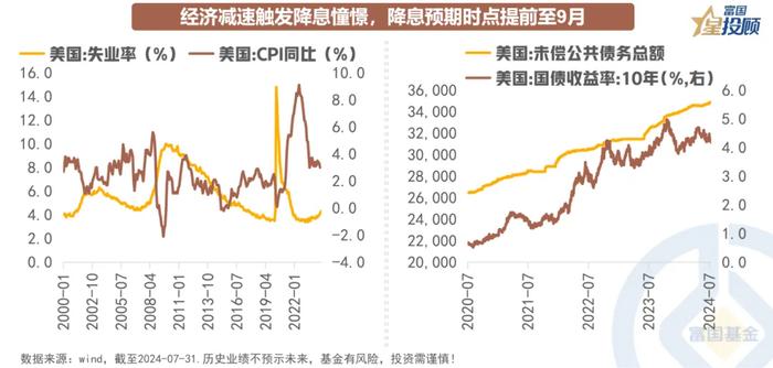 黄金突破2500美元 “新时代”要来了么？