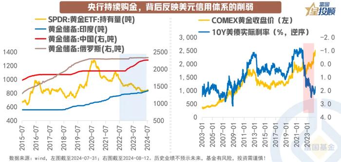 黄金突破2500美元 “新时代”要来了么？