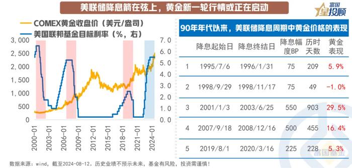 黄金突破2500美元 “新时代”要来了么？