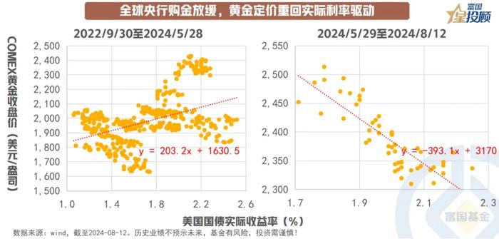 黄金突破2500美元 “新时代”要来了么？