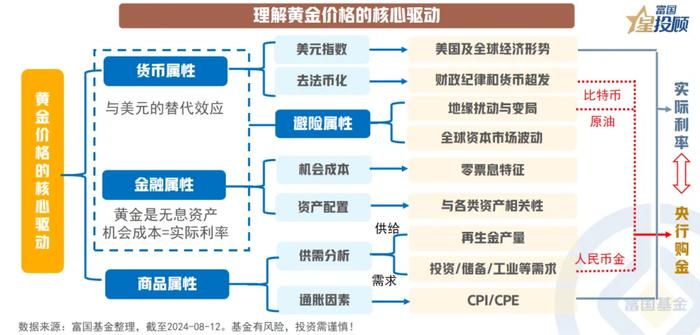 黄金突破2500美元 “新时代”要来了么？