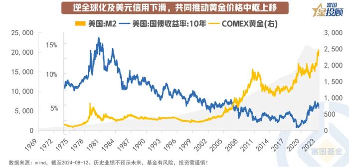 黄金突破2500美元 “新时代”要来了么？