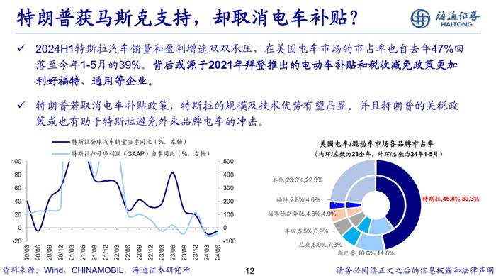 海通策略：美国两党产业政策对比分析