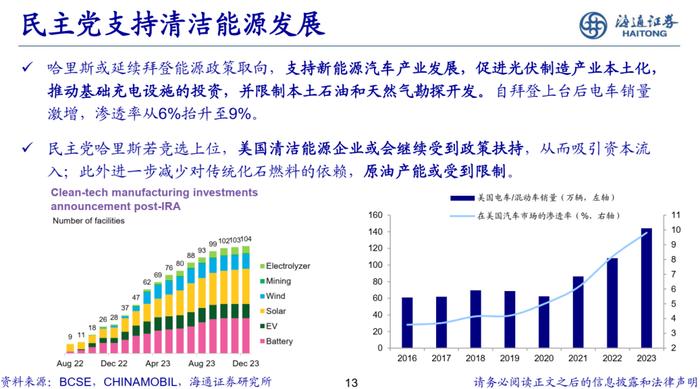 海通策略 | 美国两党产业政策对比分析-20240810