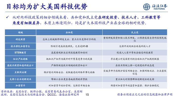 海通策略：美国两党产业政策对比分析