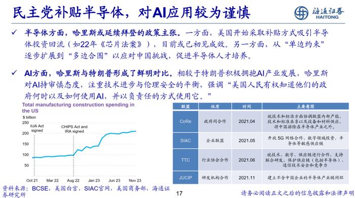 海通策略：美国两党产业政策对比分析