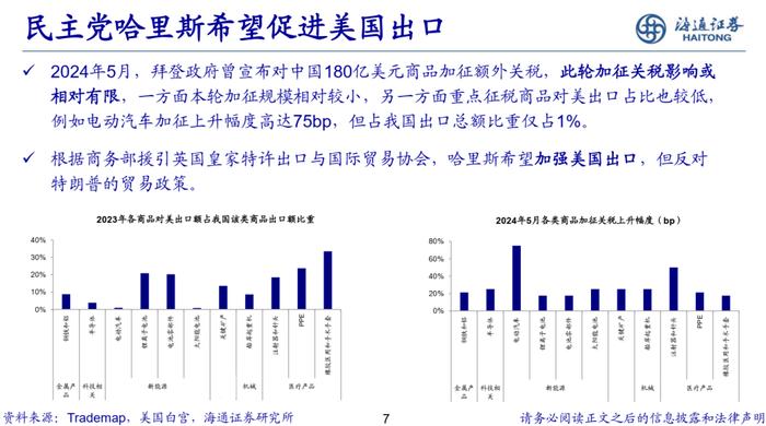 海通策略 | 美国两党产业政策对比分析-20240810