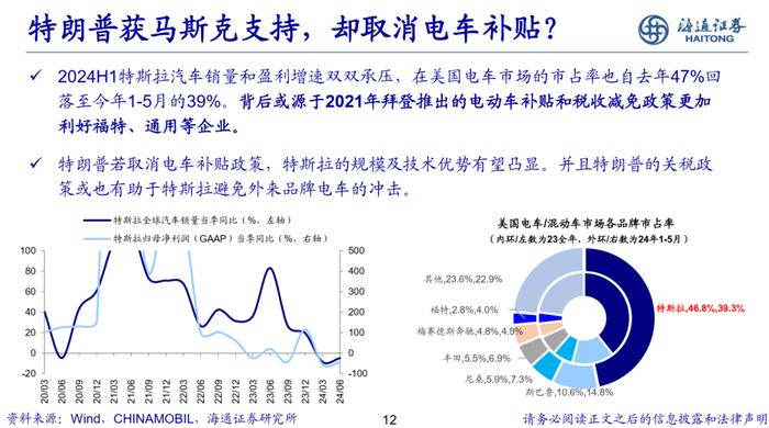 海通策略 | 美国两党产业政策对比分析-20240810