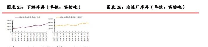 碳酸锂价格继续沽空性价比降低 关注矿端减产动作