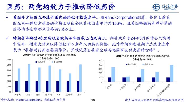 海通策略 | 美国两党产业政策对比分析-20240810