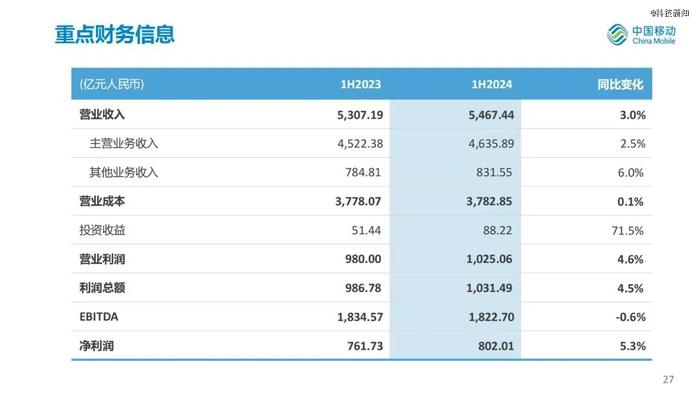 中国移动的大模型之路零散不集中之误