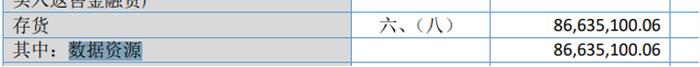上市公司数据资源入表“新手上路” 存货项下披露问题集中出现