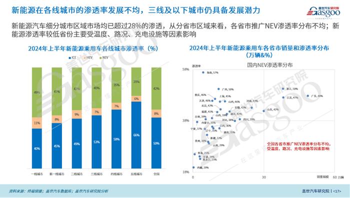 盖世汽车研究院：2024年上半年中国乘用车市场回顾与展望