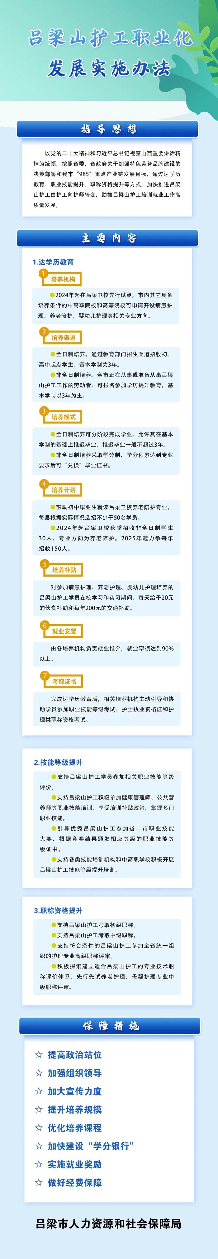 【图解】市人社局关于《吕梁山护工职业化发展实施办法》《吕梁山护工产业化发展实施办法》的解读