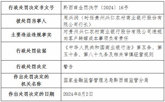 贵州兴仁农村商业银行被罚40万元：违规发放流动资金贷款用于归还贷款本息 违规向客户转嫁成本