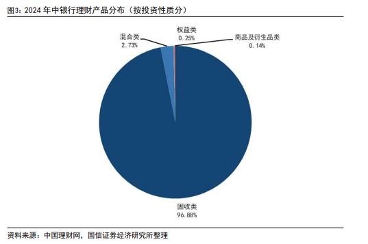 2024年上半年银行理财产品评价报告：建议投资者下半年以固收类产品作为主要配置方向