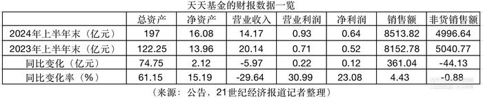 头部基金代销机构谋变：新趋势和新变化