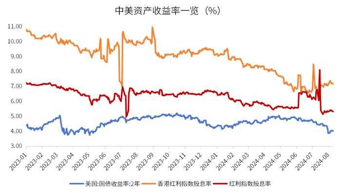 热点快评 vol.7 | 全球汇率波动下如何有效进行资产配置？