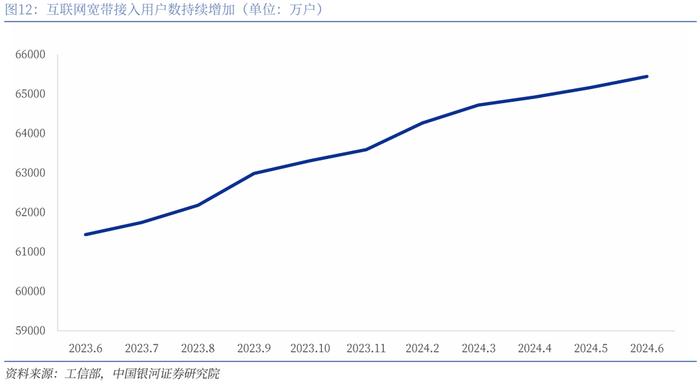 【银河通信赵良毕】行业月报｜24H1通信业经济企稳，国产算网赋能增强