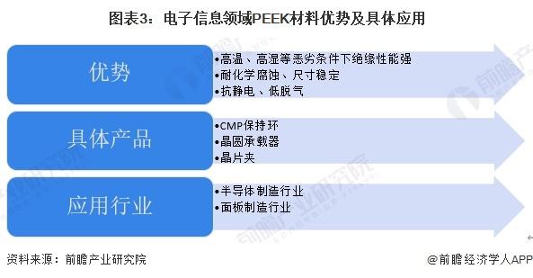 2024年中国PEEK材料行业应用市场发展分析 PEEK材料应用广泛【组图】