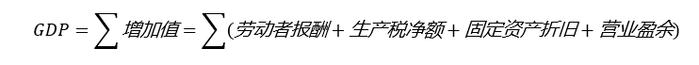 YY | 宏观分析框架：GDP分析方法