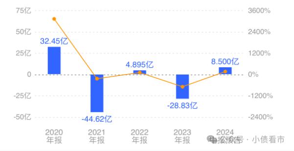 “江浙猪巨头”2.23亿债务逾期，刚刚被法院裁定预重整