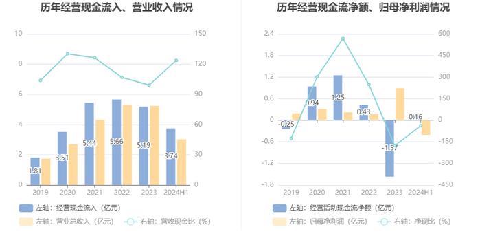 微芯生物：2024年上半年亏损4100.64万元