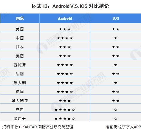 不用“羡慕”安卓了？苹果官宣开放手机NFC芯片，可充当钥匙、门禁【附全球智能手机操作系统两大巨头对比：Android VS iOS】