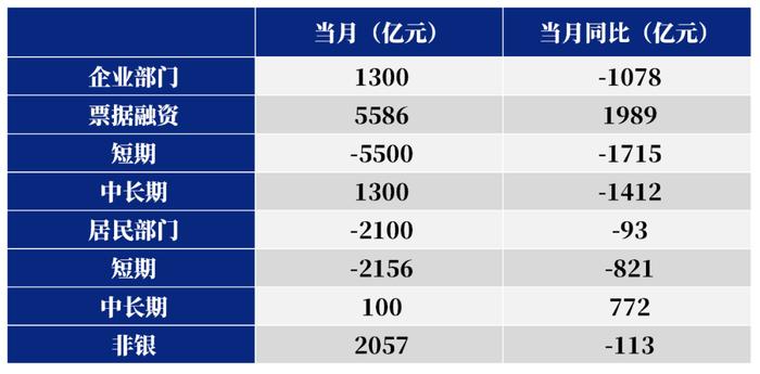 大涨大跌，最近债市怎么了？