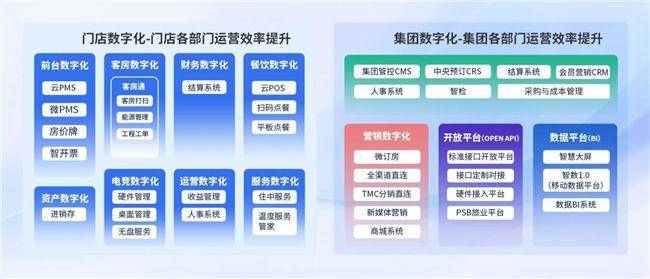 AI时代，旅智科技如何赋能住宿业“智”胜市场?