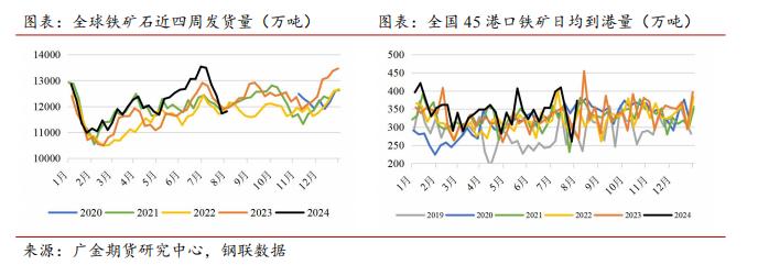 广金期货钢材周报：市场抛压较大，价格继续创低 20240812