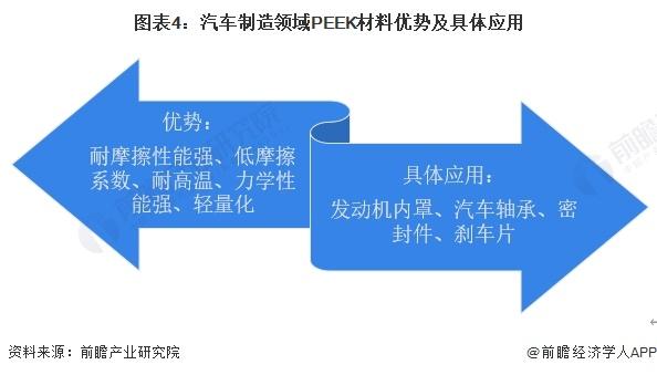 2024年中国PEEK材料行业应用市场发展分析 PEEK材料应用广泛【组图】