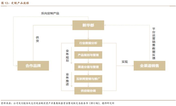 【德邦食饮|首次覆盖】新华都：深耕白酒电商业务，有望充分受益白酒线上化