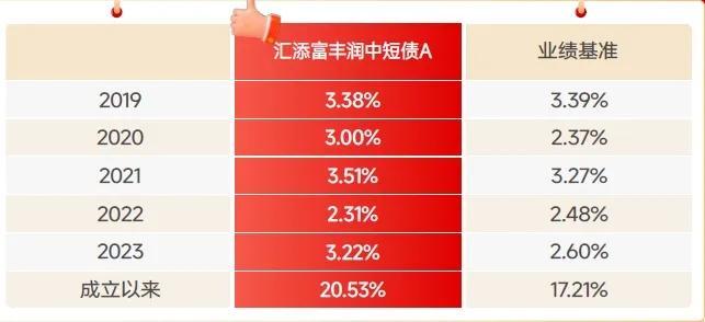 近2年前1%、近1年前2%！排名领先的秘诀原来是……