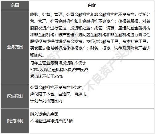 三部门联合通知！地方金融组织进入三年“最严监管”：严格跨省经营