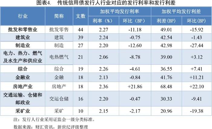 【债市周报】债券发行规模环比回升 本周净融资大幅增长——债券市场周报（2024/8/3-8/9）