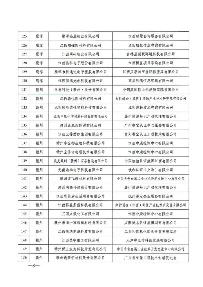 2024年度江西省绿色制造名单公布