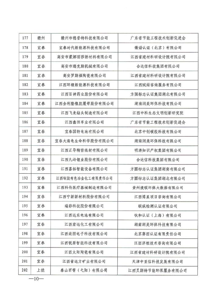 2024年度江西省绿色制造名单公布