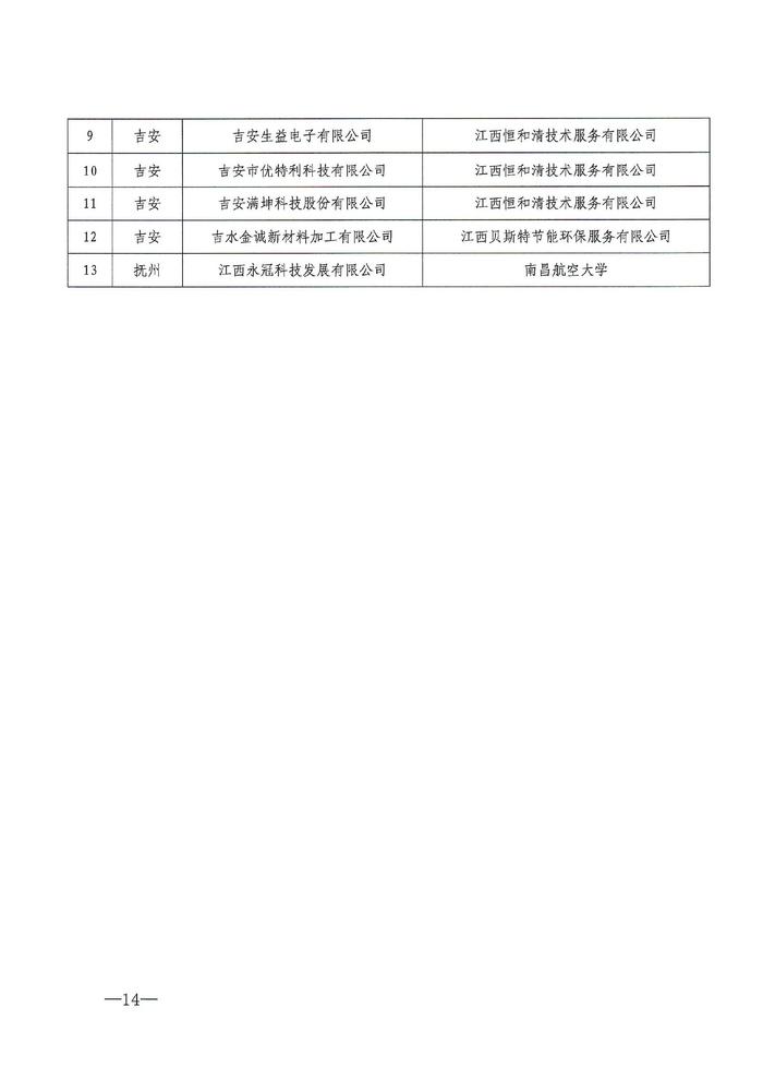 2024年度江西省绿色制造名单公布