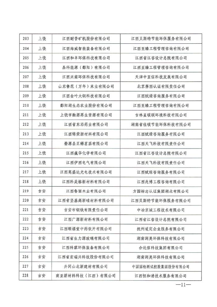 2024年度江西省绿色制造名单公布