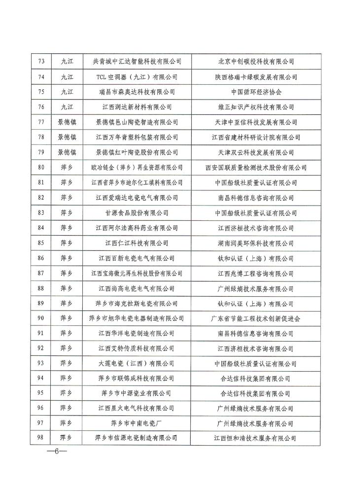 2024年度江西省绿色制造名单公布