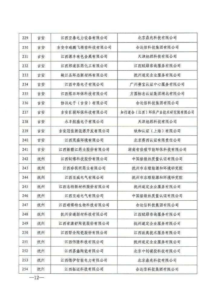 2024年度江西省绿色制造名单公布