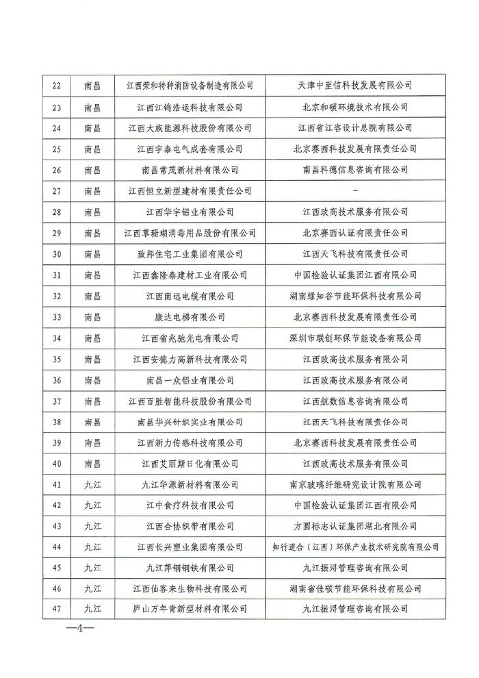 2024年度江西省绿色制造名单公布