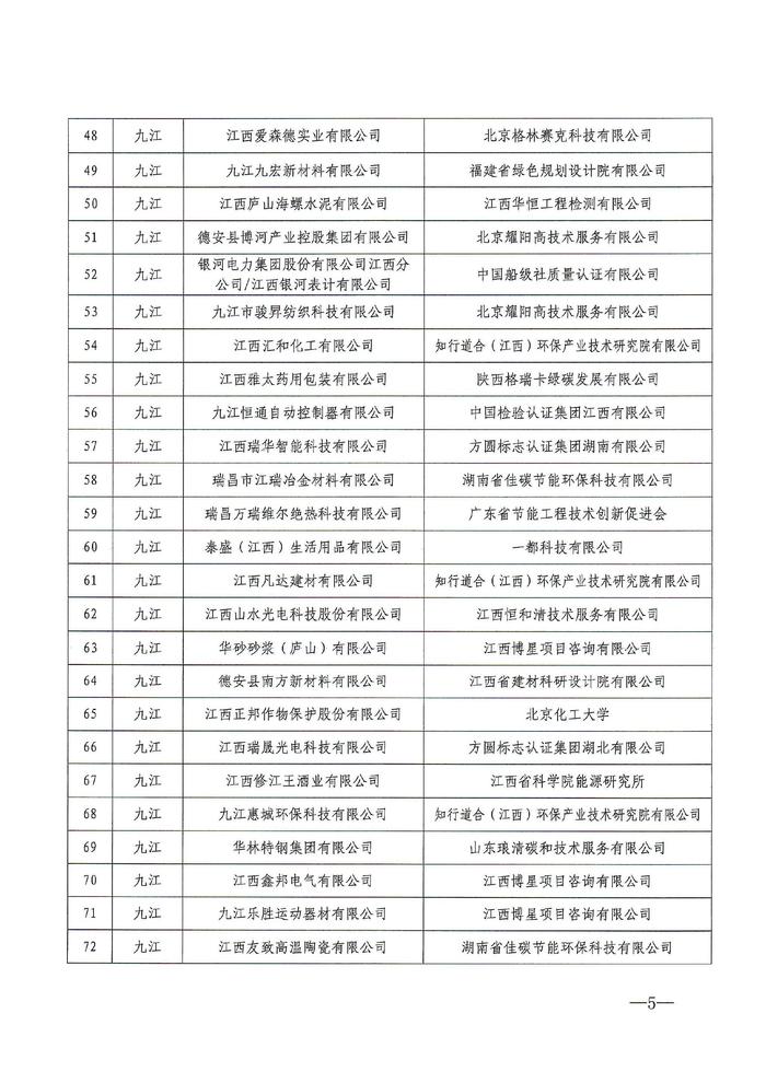 2024年度江西省绿色制造名单公布