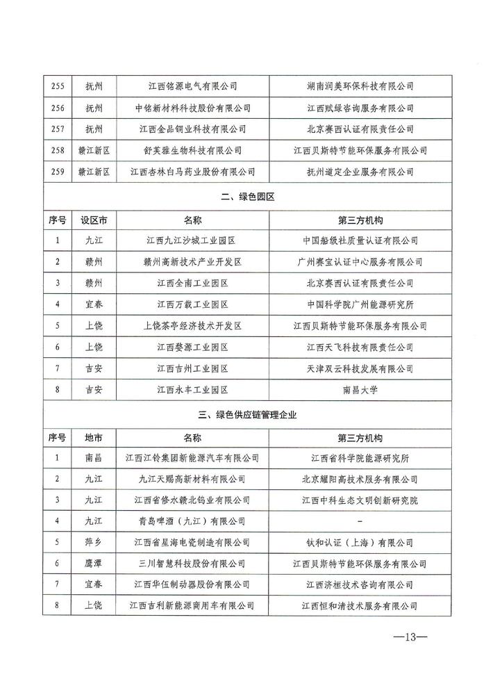 2024年度江西省绿色制造名单公布