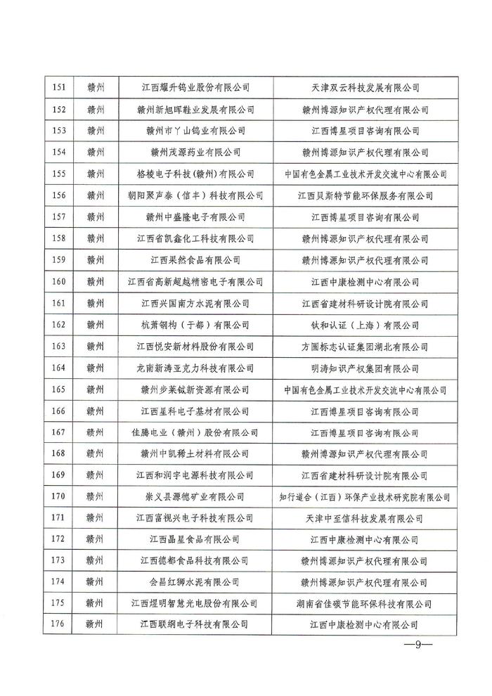 2024年度江西省绿色制造名单公布