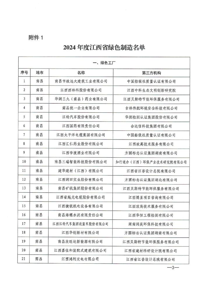 2024年度江西省绿色制造名单公布